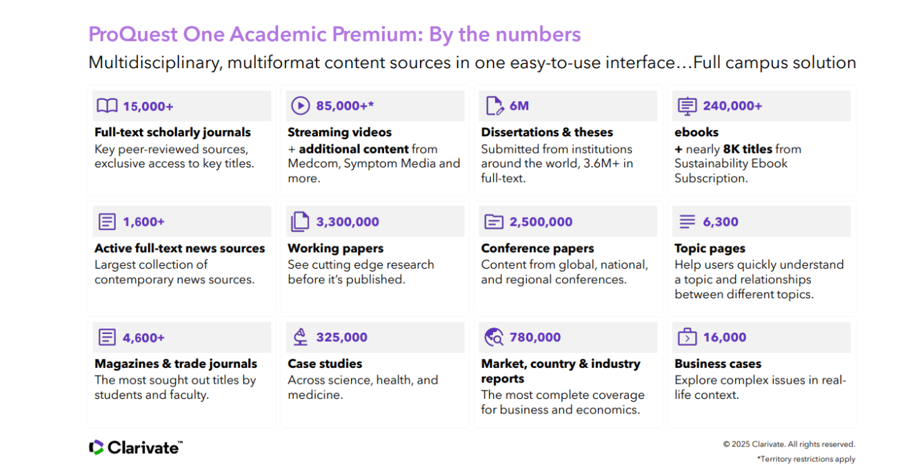 Videos, news, journals, ebooks, dissertations and more