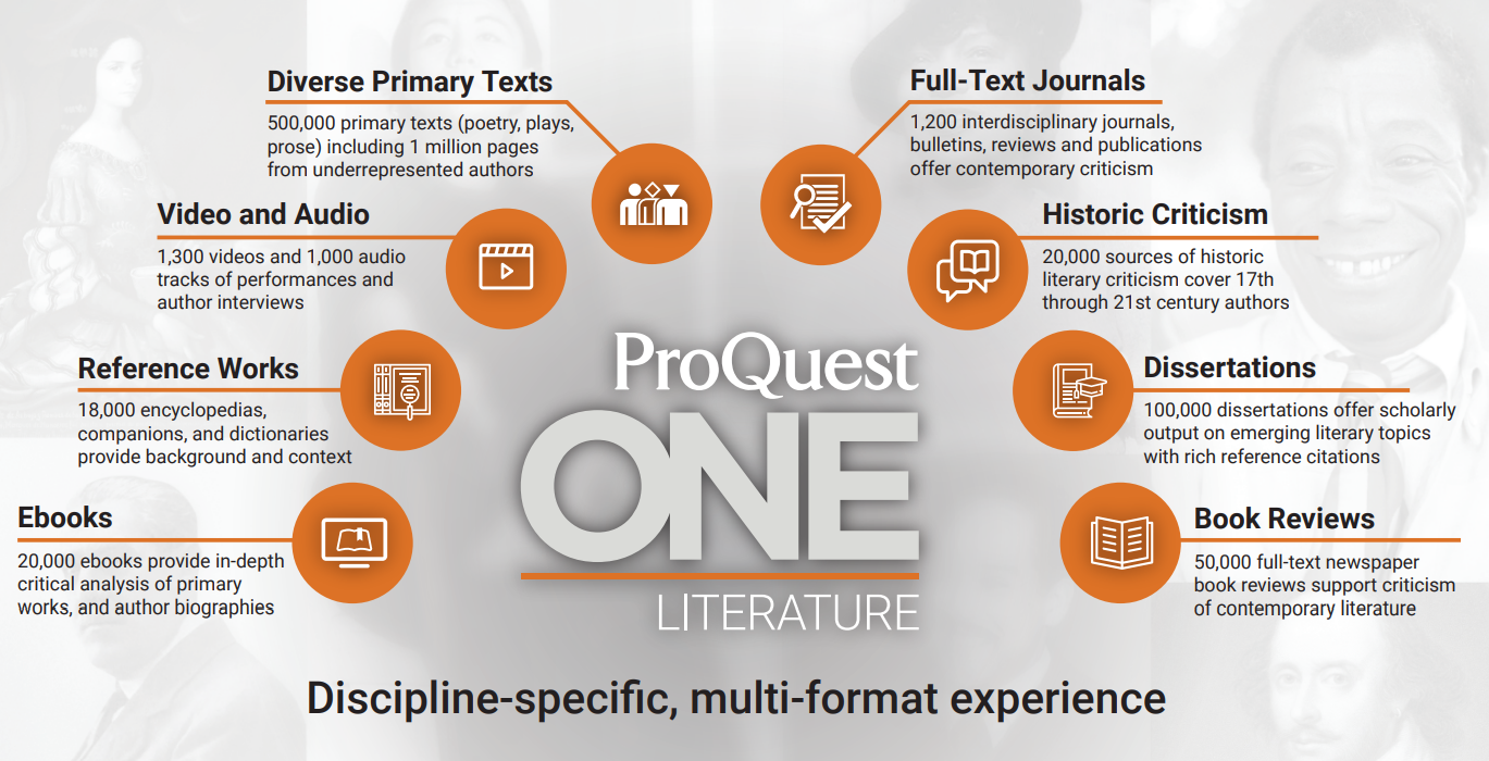 ProQuest One Literature: The comprehensive destination for the study of literature across the curriculum